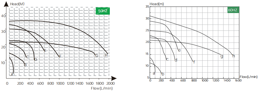 Idling Chemical Centrifugal Pump